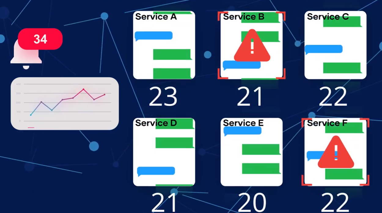 Gamma Ray - Make Your Microservices Transparent